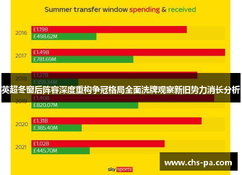 英超冬窗后阵容深度重构争冠格局全面洗牌观察新旧势力消长分析 英超冬窗后阵容深度重构争冠格局全面洗牌观察新旧势力消长分析