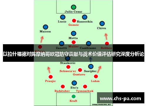以拉什福德对阵摩纳哥欧冠防守贡献与战术价值评估研究深度分析论