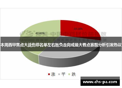 本周西甲焦点大战伤停名单左右胜负走向成最大看点赛前分析引发热议 本周西甲焦点大战伤停名单左右胜负走向成最大看点赛前分析引发热议