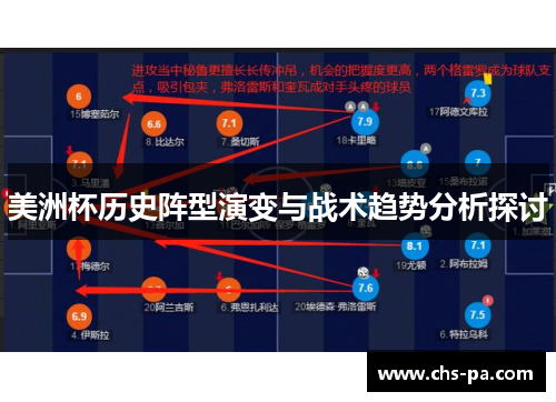 美洲杯历史阵型演变与战术趋势分析探讨