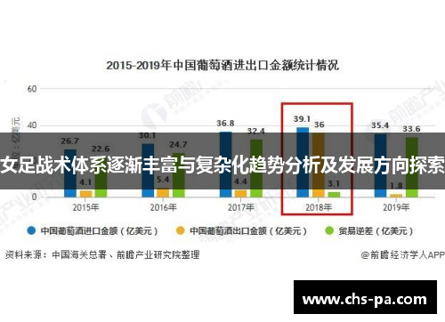 女足战术体系逐渐丰富与复杂化趋势分析及发展方向探索 女足战术体系逐渐丰富与复杂化趋势分析及发展方向探索