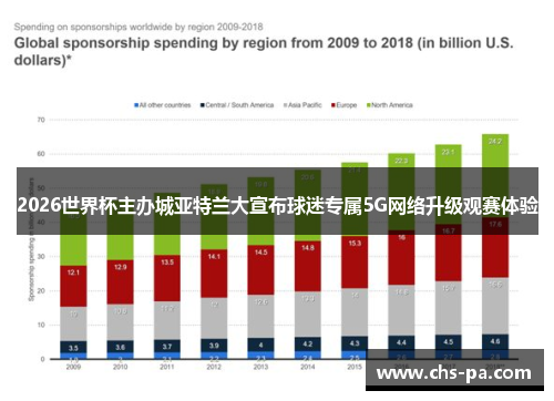 2026世界杯主办城亚特兰大宣布球迷专属5G网络升级观赛体验