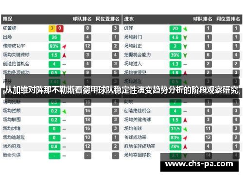 从加维对阵那不勒斯看德甲球队稳定性演变趋势分析的阶段观察研究