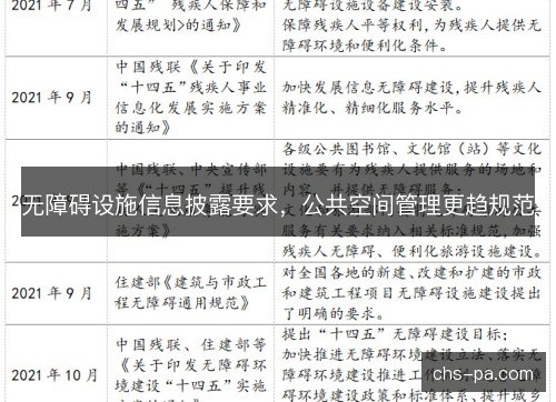 无障碍设施信息披露要求，公共空间管理更趋规范
